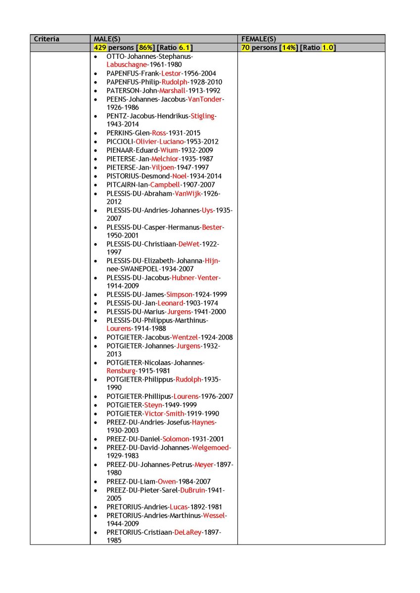 2021-09 VITAL STATISTICS _Page_11