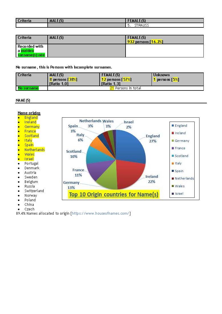 2021-09 VITAL STATISTICS _Page_17