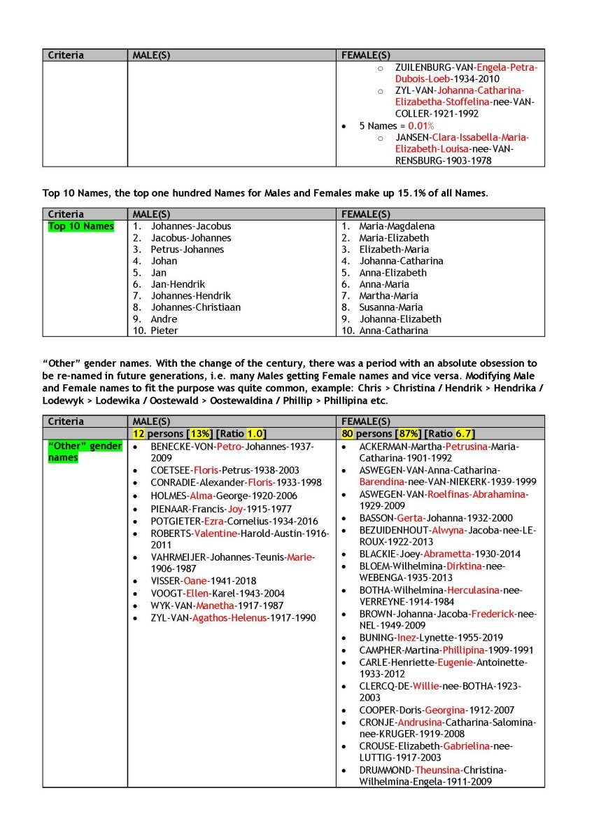 2021-09 VITAL STATISTICS _Page_19