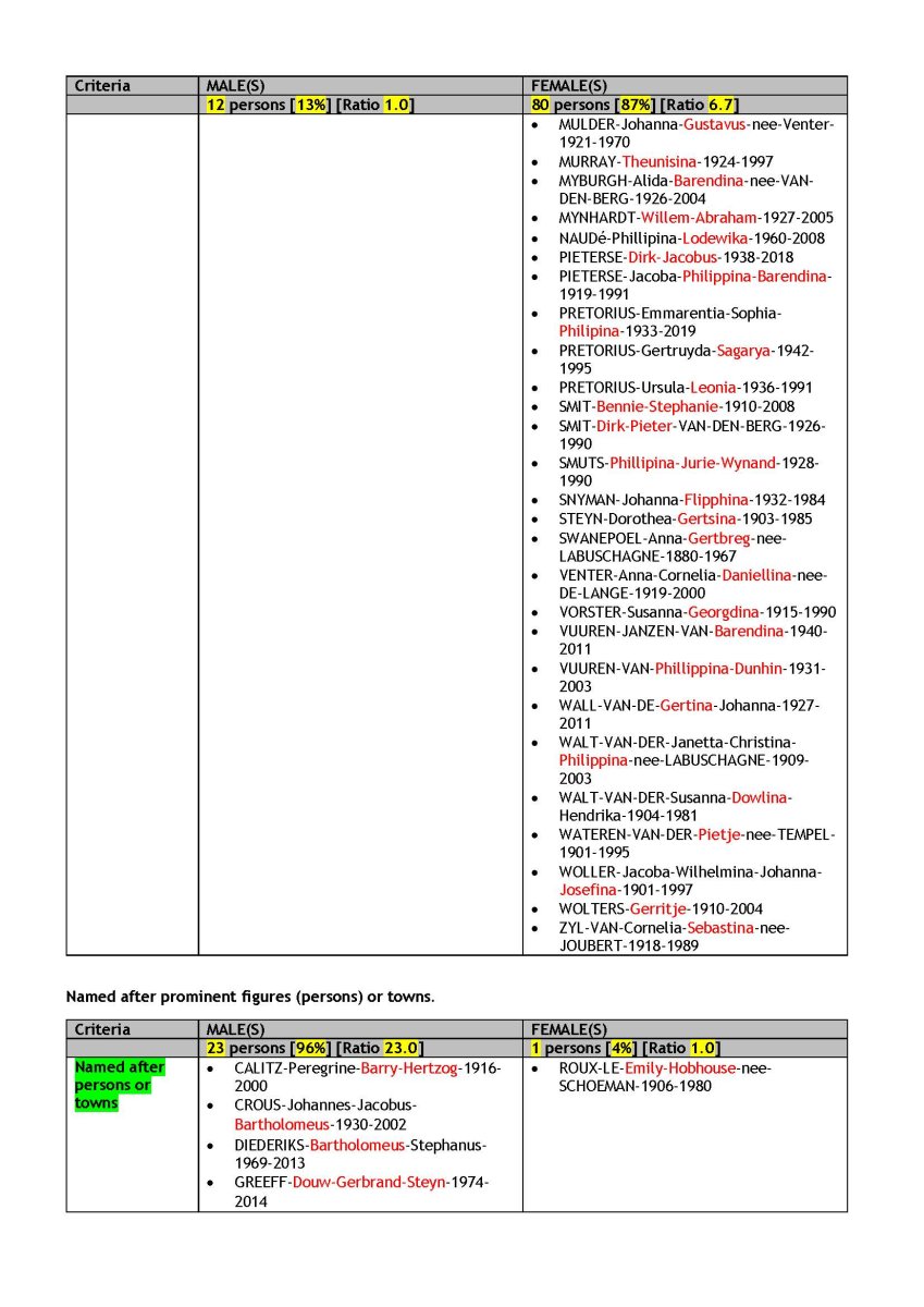 2021-09 VITAL STATISTICS _Page_21