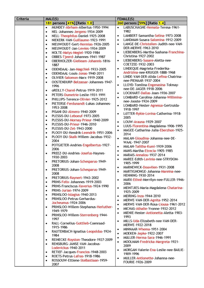 2021-09 VITAL STATISTICS _Page_26