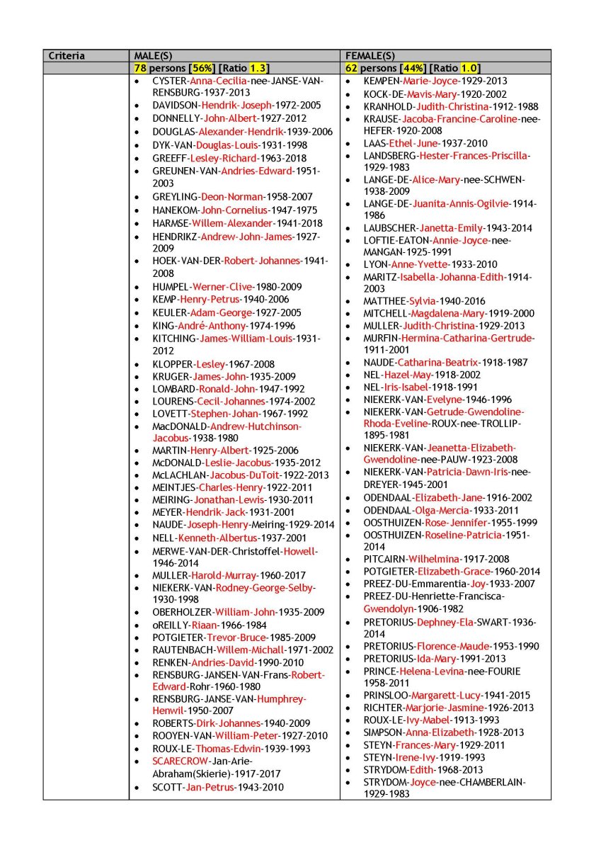 2021-09 VITAL STATISTICS _Page_31