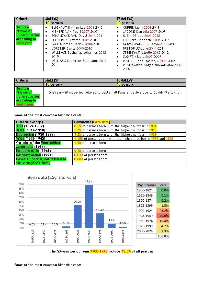 2021-09 VITAL STATISTICS _Page_34