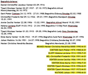 BEUKES-Hester-Christina-Hendrika-0000-1990-M-01