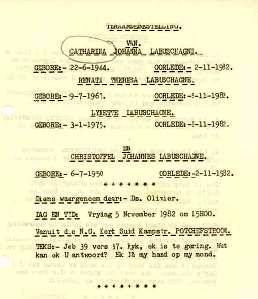 LABUSCHAGNE-Christoffel-Johannes-1950-1982-M_1