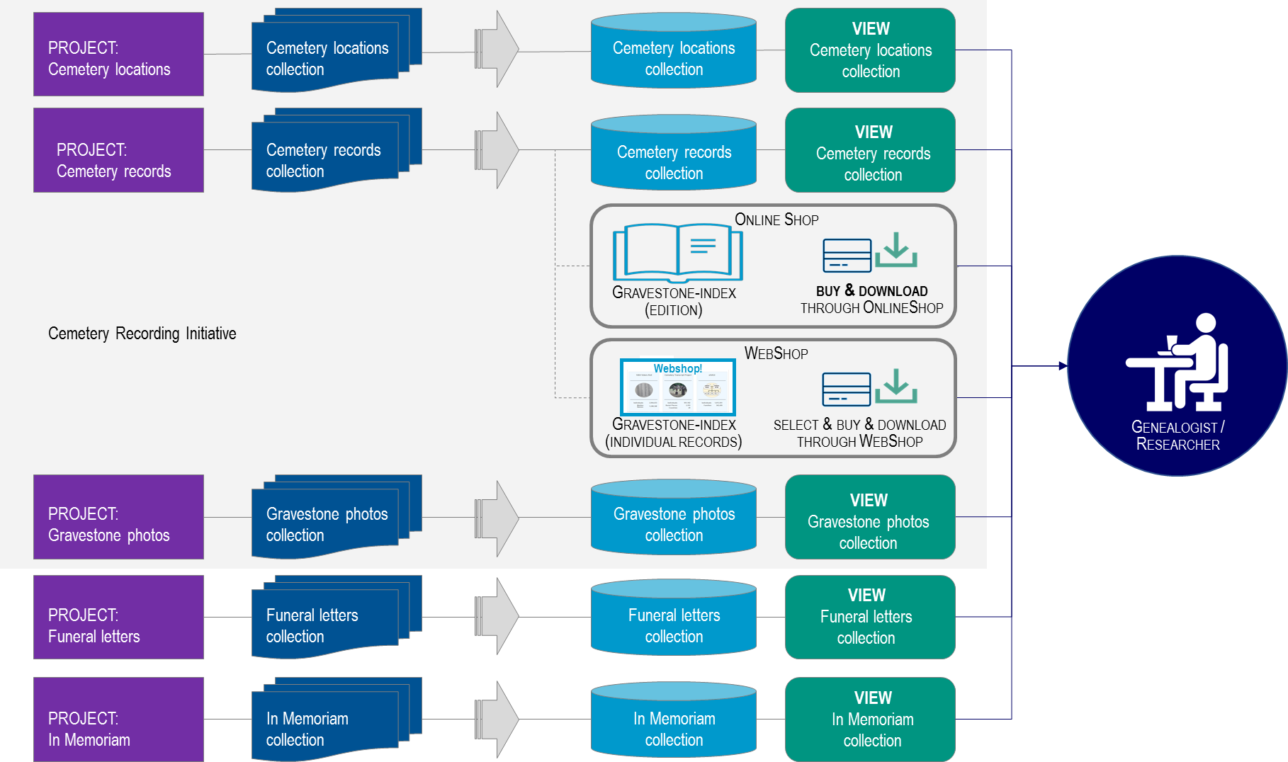 Project diagrams 1