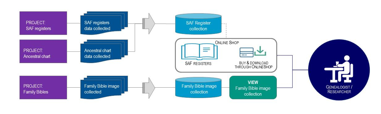 Project diagrams 2