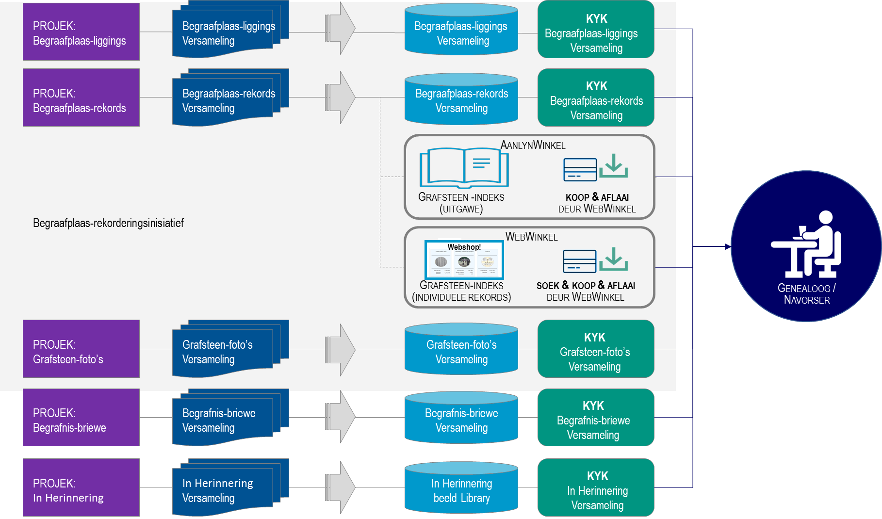 Project diagrams 1