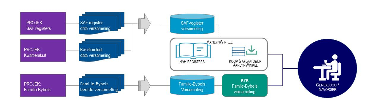 Project diagrams 2