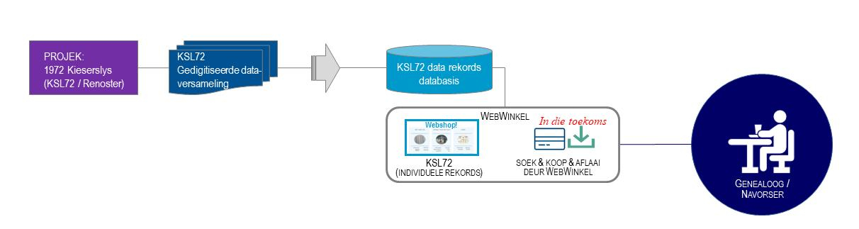 Projekte diagram 3