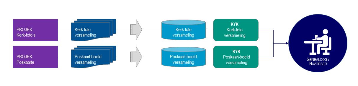 project diagrams 3